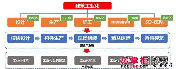 中建綠色建筑產(chǎn)業(yè)園投產(chǎn)，深港新城打造武漢首個(gè)積木盤